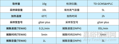 袋子法TD-GCMS在固体高分子材料TVOC测试中的应用