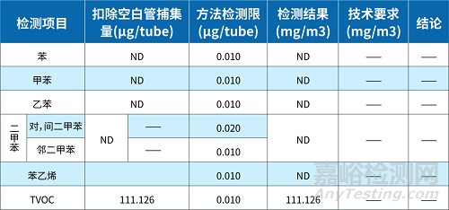 袋子法TD-GCMS在固体高分子材料TVOC测试中的应用