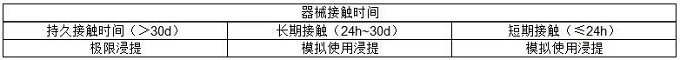 ISO 10993-7标准中环氧乙烷和氯乙醇残留测试小问答