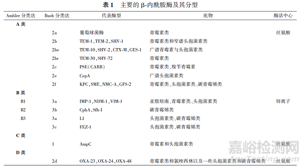 β⁃内酰胺酶抑制剂复方制剂研究进展