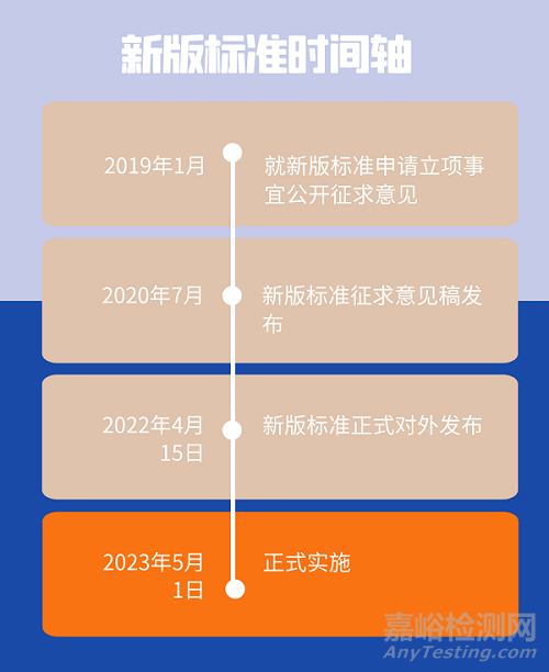 GB/T 16886.1-2022《医疗器械生物学评价 第1部分：风险管理过程中的评价与试验》解读