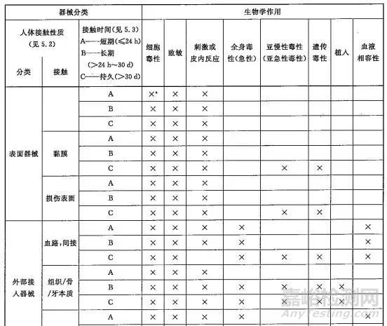 美容类医疗器械注册申报关注要点！