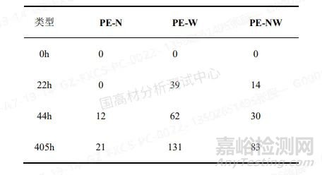 再生塑料快速定性鉴别方法—PCT法