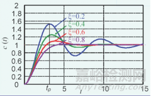 开关电源RC吸收电路的分析