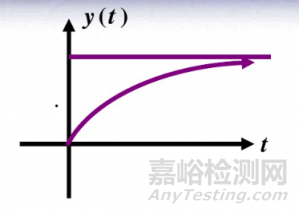 开关电源RC吸收电路的分析