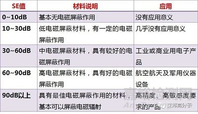 ​特种工程塑料如何实现电磁屏蔽？导电填料、结构设计都很重要！