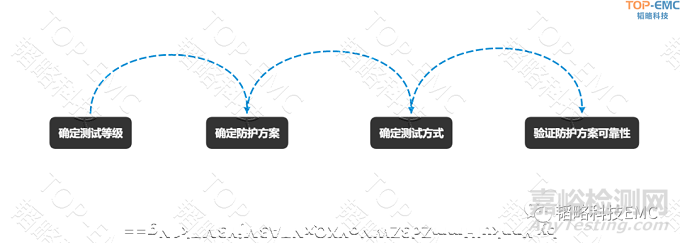 ISO 7637-2里P5A和P5B波形测试知识