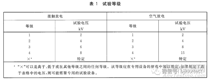 静电放电抗扰度试验ESD测试项目内容