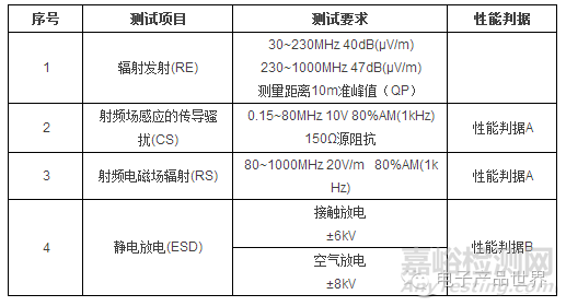 USB接口EMC电磁兼容解决方案