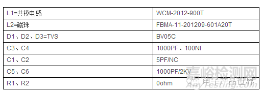 USB接口EMC电磁兼容解决方案