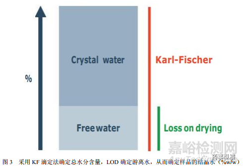 水活度与水分：复杂性及其相互关系