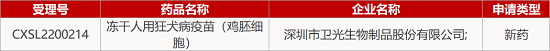 【药研日报0519】恒瑞CTLA-4单抗获批Ib/II期临床 | 环状RNA疗法临床前研究积极...