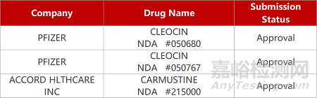 【药研日报0519】恒瑞CTLA-4单抗获批Ib/II期临床 | 环状RNA疗法临床前研究积极...