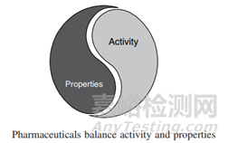 解密阿斯利康固体分散体开发思路-固态形式开发选择