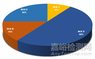 解密阿斯利康固体分散体开发思路-固态形式开发选择