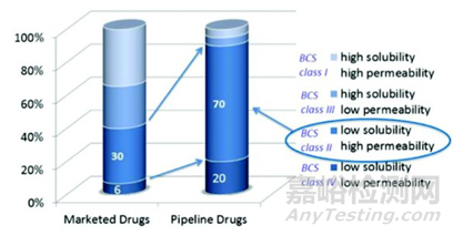 解密阿斯利康固体分散体开发思路-固态形式开发选择