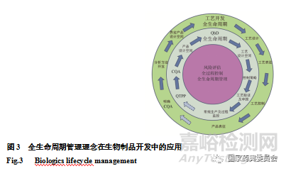 生物制品病毒安全性控制