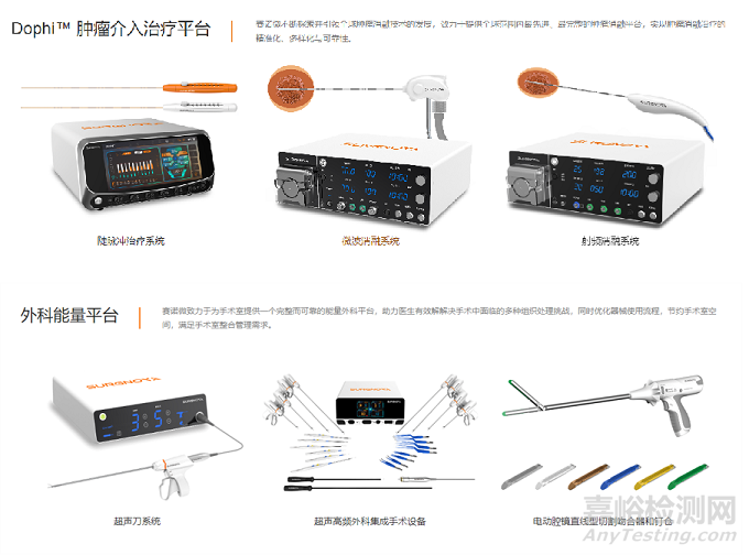 赛诺微医疗“超声高频外科集成手术设备”​获NMPA批准上市！