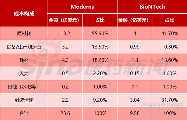 国产mRNA新冠疫苗研发需要突破哪些技术壁垒？