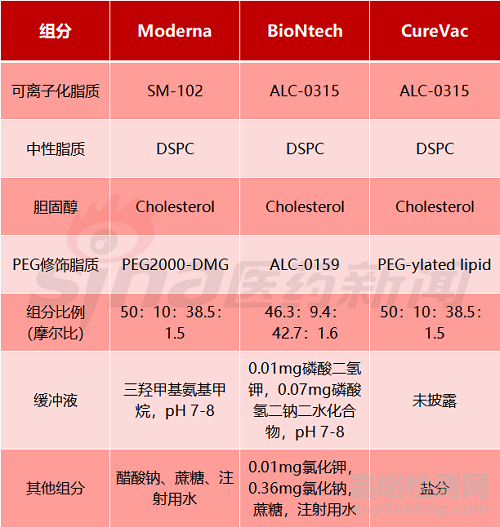 国产mRNA新冠疫苗研发需要突破哪些技术壁垒？