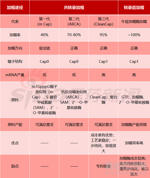 国产mRNA新冠疫苗研发需要突破哪些技术壁垒？