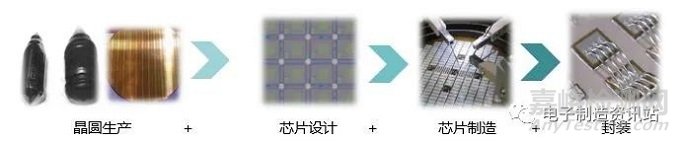 IGBT芯片工艺流程及老化失效机理分析