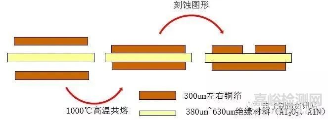 IGBT芯片工艺流程及老化失效机理分析