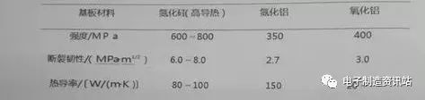 IGBT芯片工艺流程及老化失效机理分析