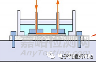 IGBT芯片工艺流程及老化失效机理分析