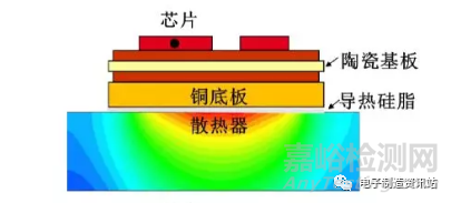 IGBT芯片工艺流程及老化失效机理分析