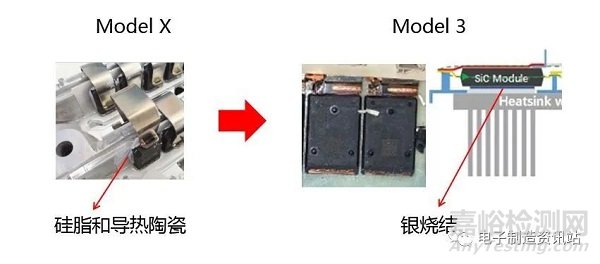 IGBT芯片工艺流程及老化失效机理分析