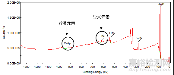 浅表面微观分析技术——X射线光电子能谱（XPS）