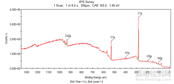 浅表面微观分析技术——X射线光电子能谱（XPS）
