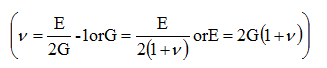 弹性模量的测试方法与标准