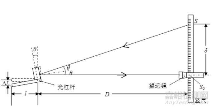 弹性模量的测试方法与标准