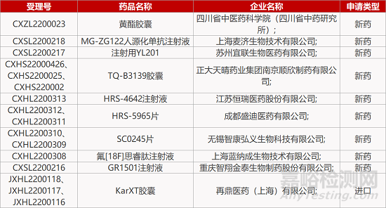 【药研日报0523】正大天晴ALK抑制剂报产 | 康希诺新冠疫苗列入WHO紧急使用清单...