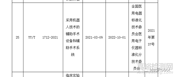 手术机器人的分类与标准