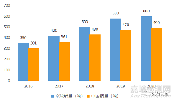 我国玻尿酸行业发展简析