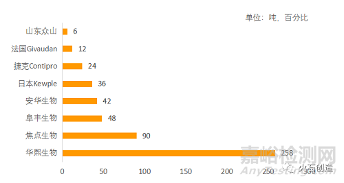 我国玻尿酸行业发展简析