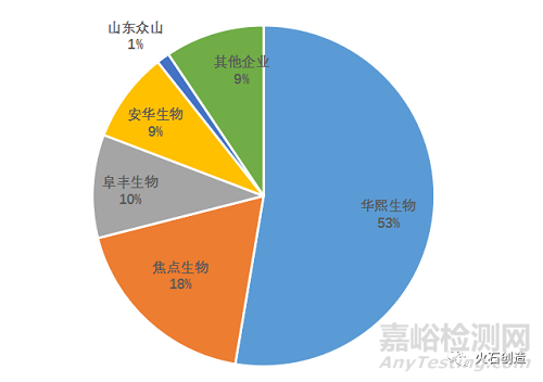 我国玻尿酸行业发展简析