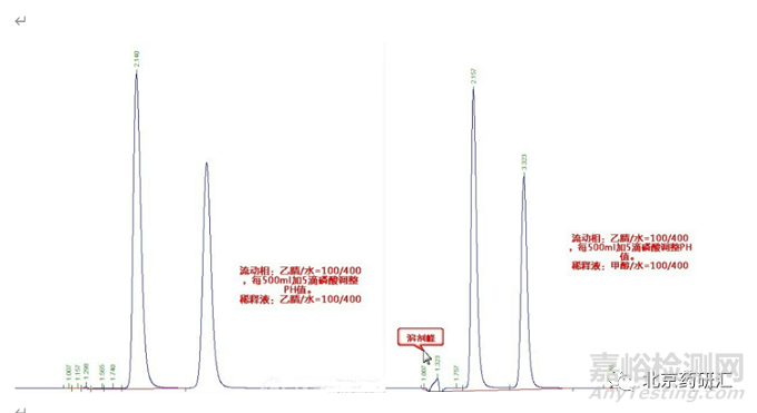HPLC色谱图中空白峰、溶剂峰及鬼峰（干扰峰）
