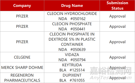 【药研发0524】恒瑞改良型镇痛药获批临床 | 维昇长效生长素Ⅲ期临床成功...