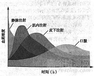 药物处方前研究的详细讲解—制剂篇