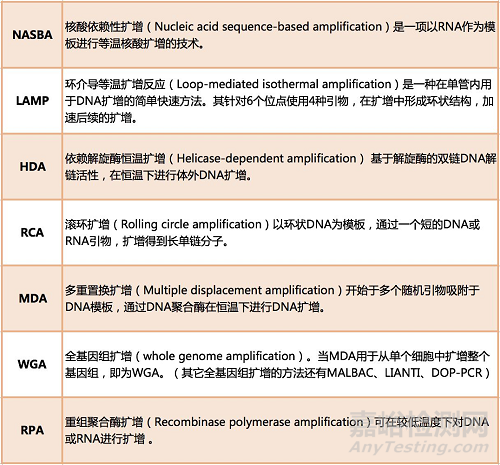 解决了PCR反复热变性局限的LAMP技术是什么来头？