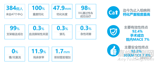 Shockwave IVL血管内冲击波产品获NMPA批准