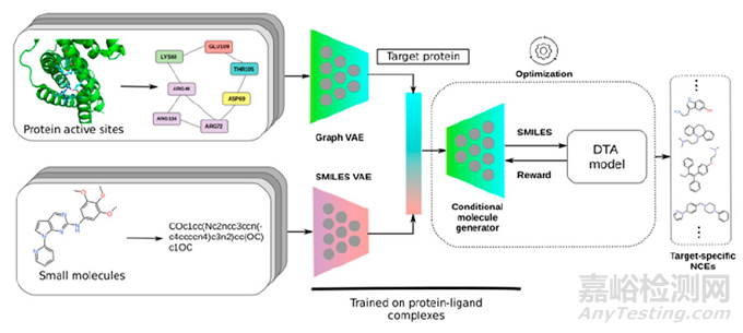 ​人工智能药物设计的应用与趋势
