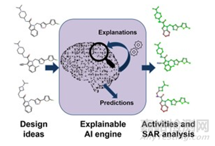 ​人工智能药物设计的应用与趋势