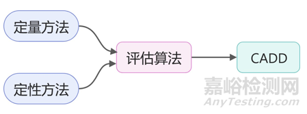 ​人工智能药物设计的应用与趋势