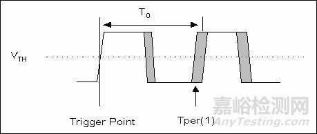 关于晶振及其典型应用的探讨