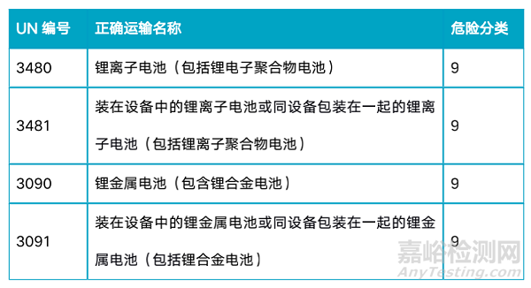 锂电池海运新规6月1日实施